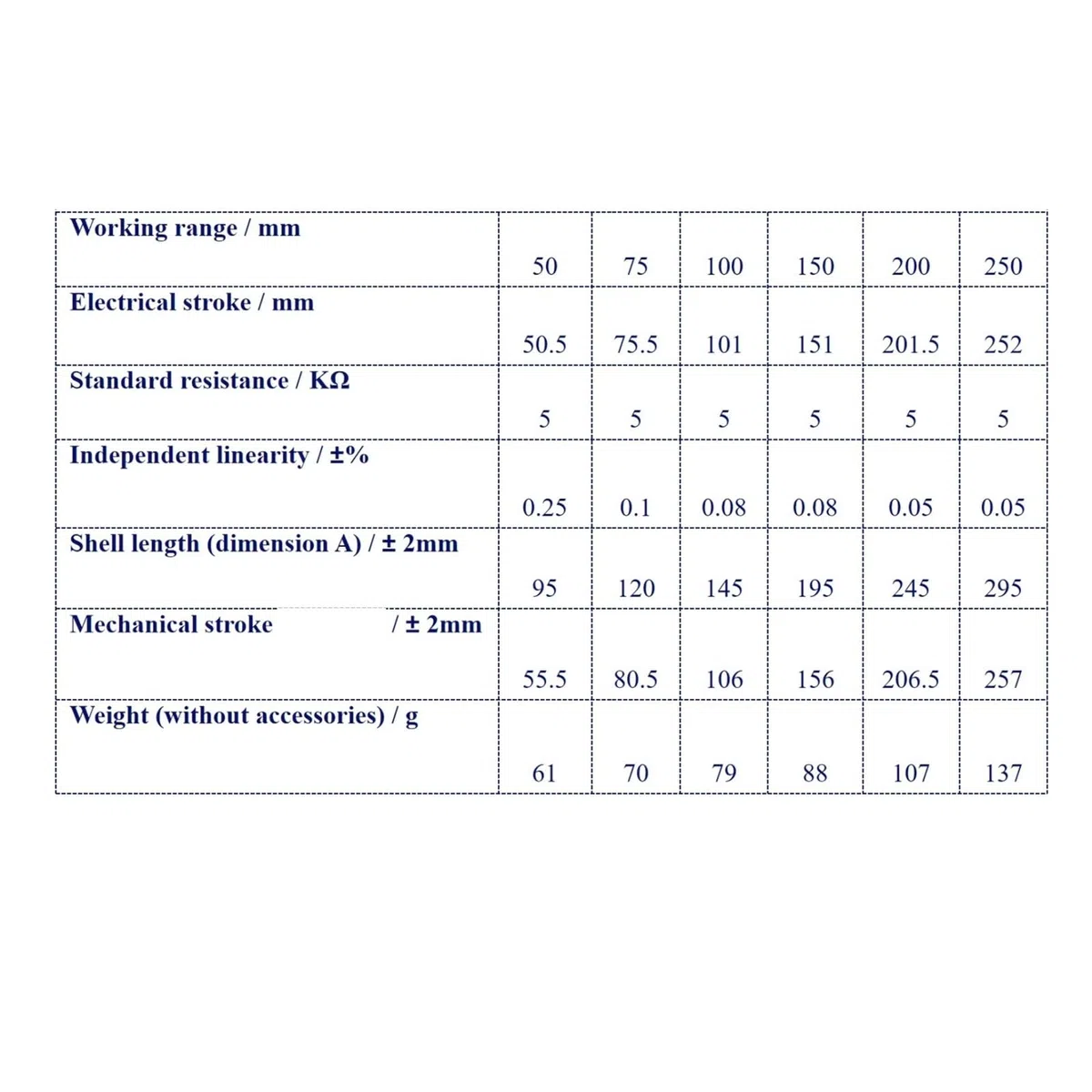 Capteur de déplacement linéaire avec Tige, 0-5 V, 0-10 V, étanche IP68, 50 mm, 75 mm, 100 mm, 150 mm, 200 mm, 250 mm(100mm,0-10V)
