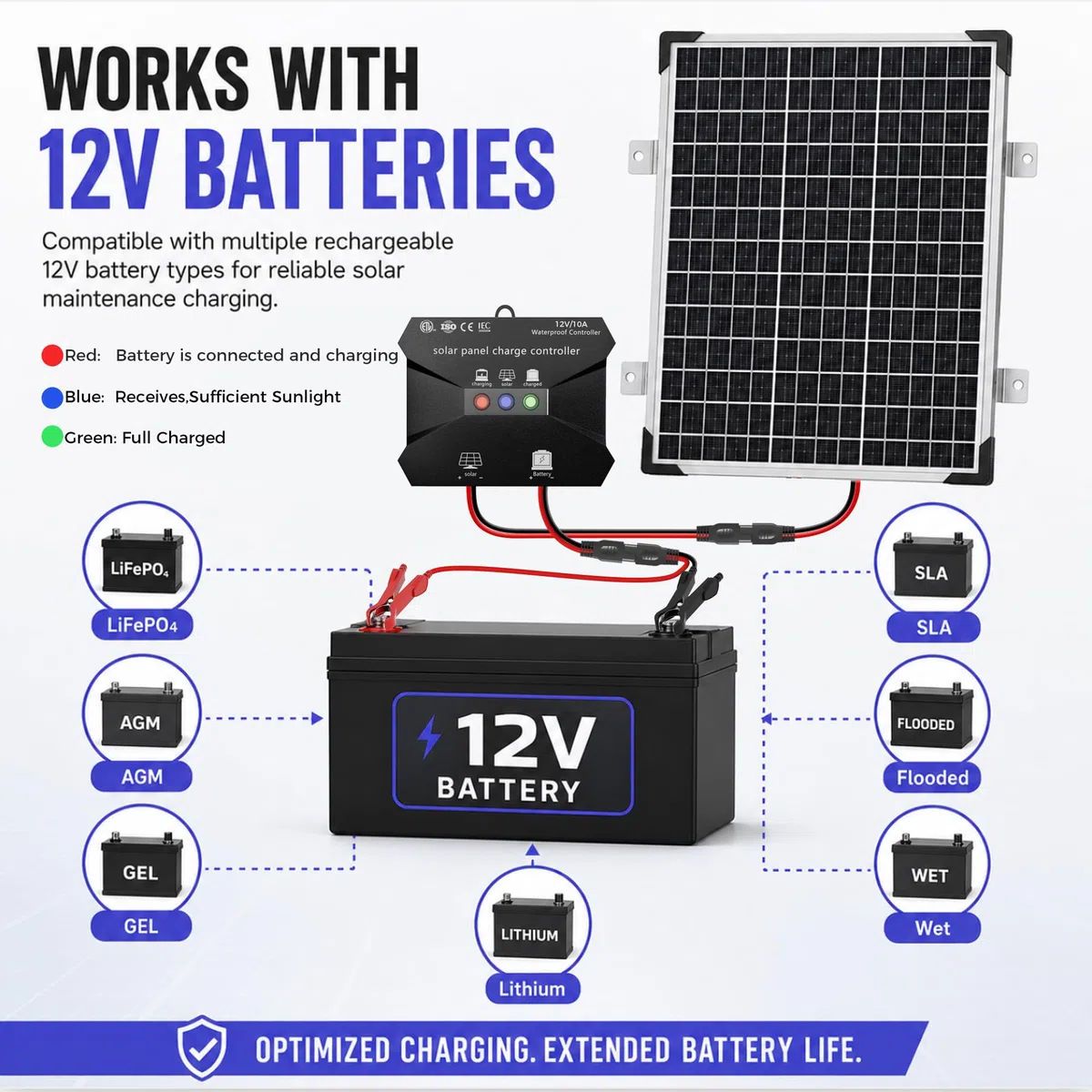 Voltset Kit de panneau solaire 50 W 12 V - Chargeur de maintenance pour batteries solaires monocristallines + mise à niveau vers régulateur de charge MPPT 10 A + support en forme de Z pour voiture,