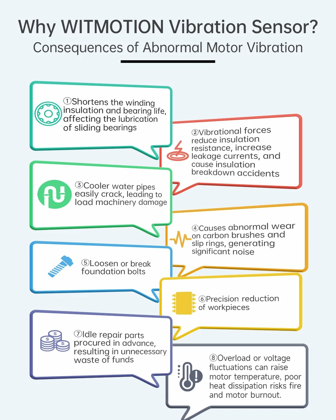 [Capteur de vibrations Modbus RS485] Transducteur étanche IP68 WTVB05, détecteur d'accélération de vibrations 3 axes (fréquence + déplacement + vitesse), moniteur de moteur, montage magnétique fileté